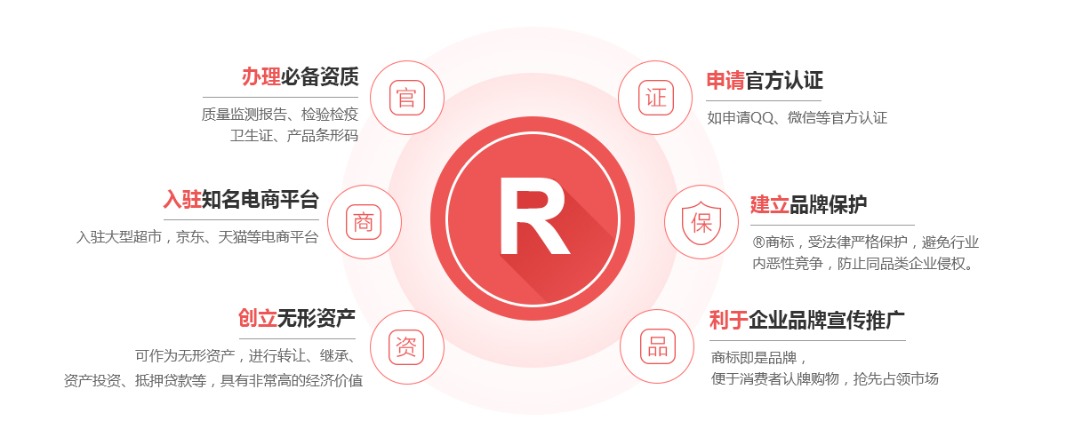雁山商标注册的作用